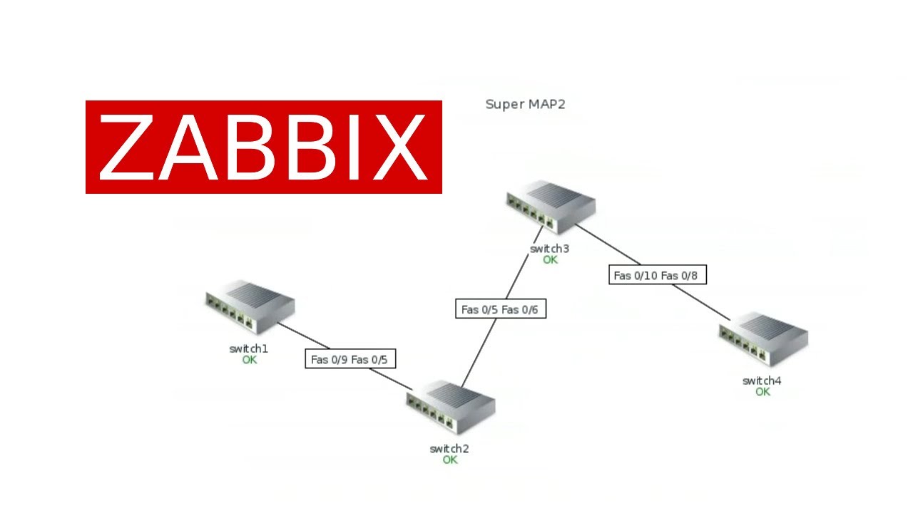 Российский аналог zabbix Российский аналог zabbix